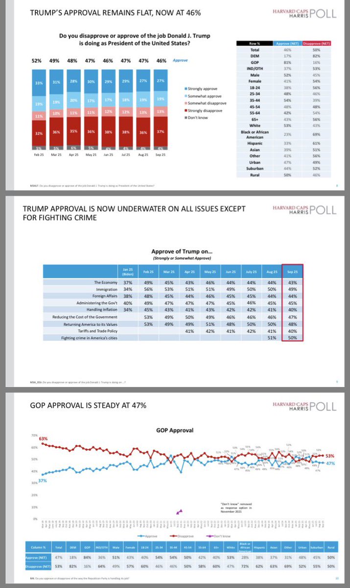 Fdt_Fjdv_Fem_'s tweet photo. @PressSec You forgot to include the polls showing #MoronPOTUS’s rating are down… how convenient.
#FDT #ImpeachTrumpNow https://t.co/Wi0V8Fztvg