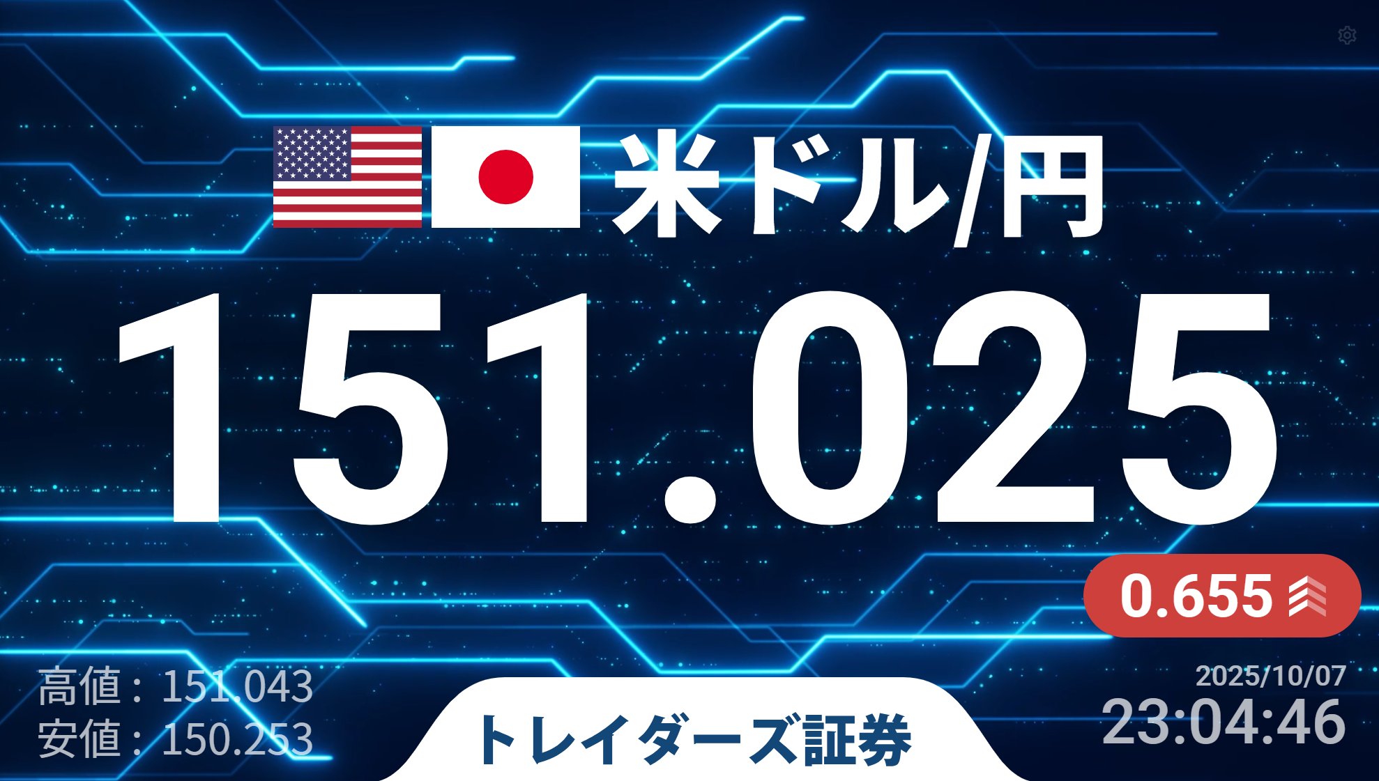 大当たり券 みんなのFX｜トレイダーズ証券【公式】 on X: 