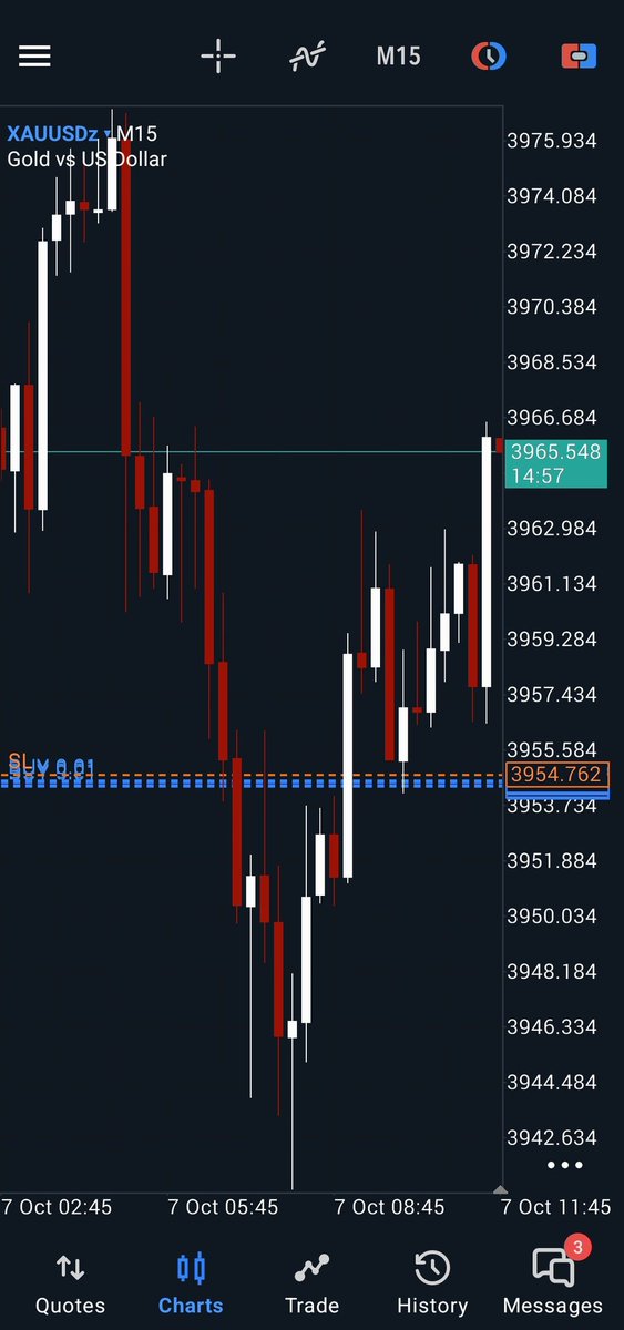 Thissstyrex's tweet image. Show me a better entry on the net? 

#GOLD 
#4000