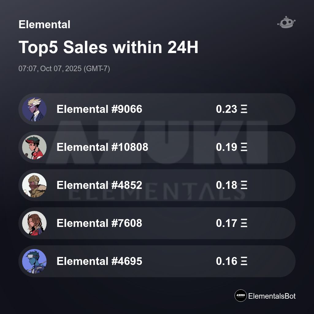 ElementalsBot's tweet image. Elemental Top5 Sales within 24H [ 07:07, Oct 07, 2025 (GMT-7) ] #AzukiElementals