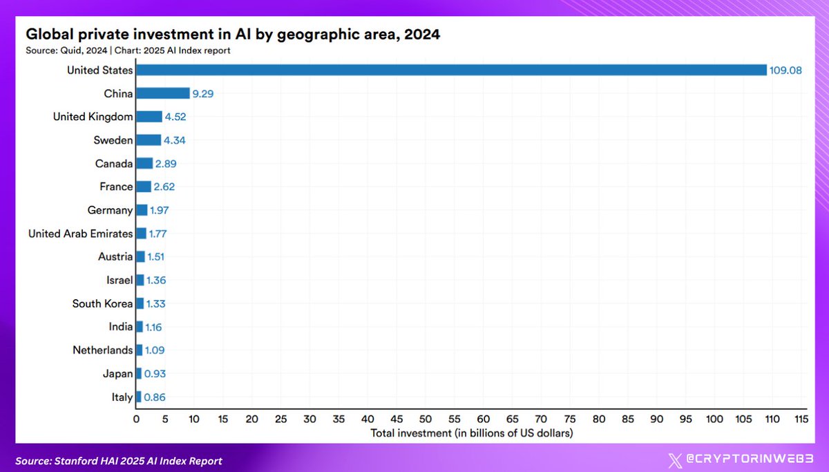 Cryptor ⚡️ tweet media