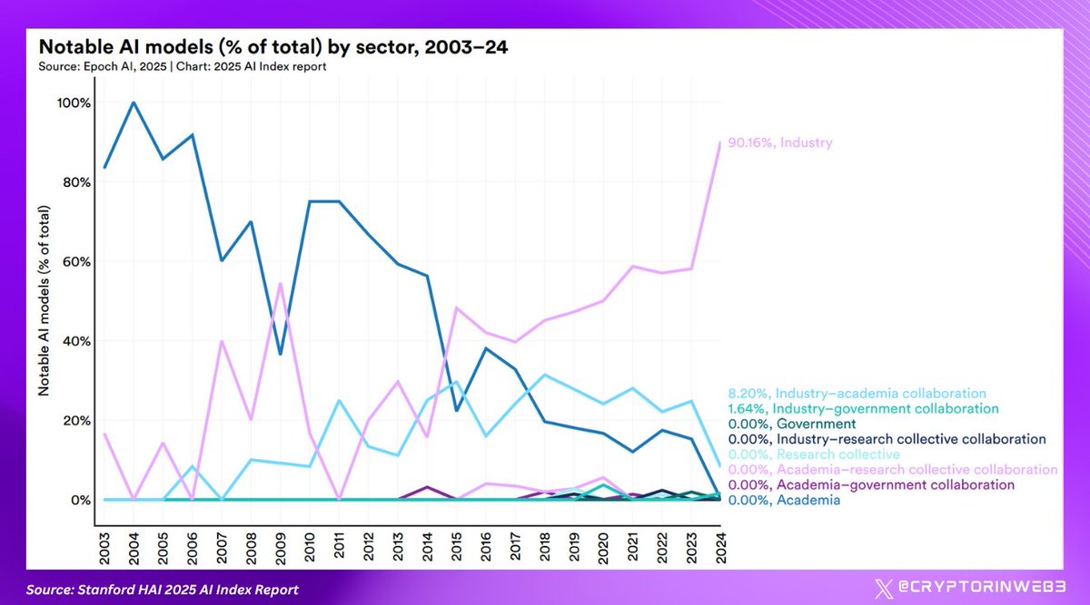 Cryptor ⚡️ tweet media
