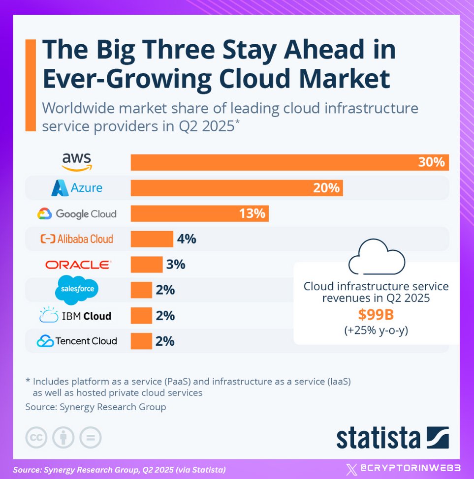 Cryptor ⚡️ tweet media