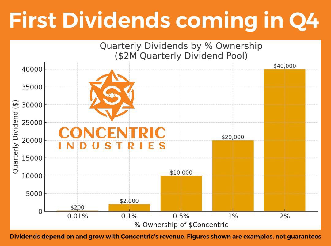 <a href="/cryptocom_rni/">Crypto.com Research & Insights</a> <a href="/cryptocom/">Crypto.com</a> And that’s exactly why real-world asset projects like ours are such a game changer too 💡

While giants are stacking $BTC for reserves, we’re building real infrastructure — converting waste to clean energy 🌍, generating billions in revenue, and sharing those profits directly