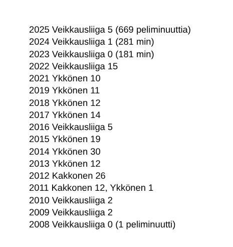 Tuukka Kotimäki tweet media