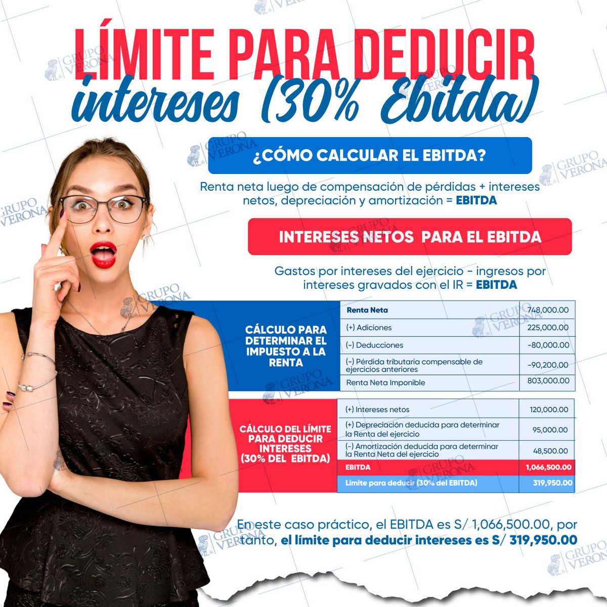 GrupoVerona's tweet image. 📊  Las #empresas pueden #deducir los #intereses #netos de sus #deudas, pero con un #límite: hasta el 30% del #EBITDA #tributario #ajustado. Algunas #operaciones #financieras y #sectores pueden estar #sujetos a #reglas especiales #GrupoVerona #Tributario #JoseVerona #SUNAT #Perú