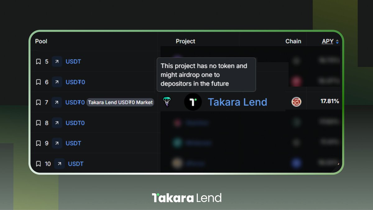 USDT APY sitting at #7 in the whole crypto space?

But add those juicy Karats you earn from supplying, and the math might start lookin’ a little different — IYKYK 👀

Source: <a href="/DefiLlama/">DefiLlama.com</a>
