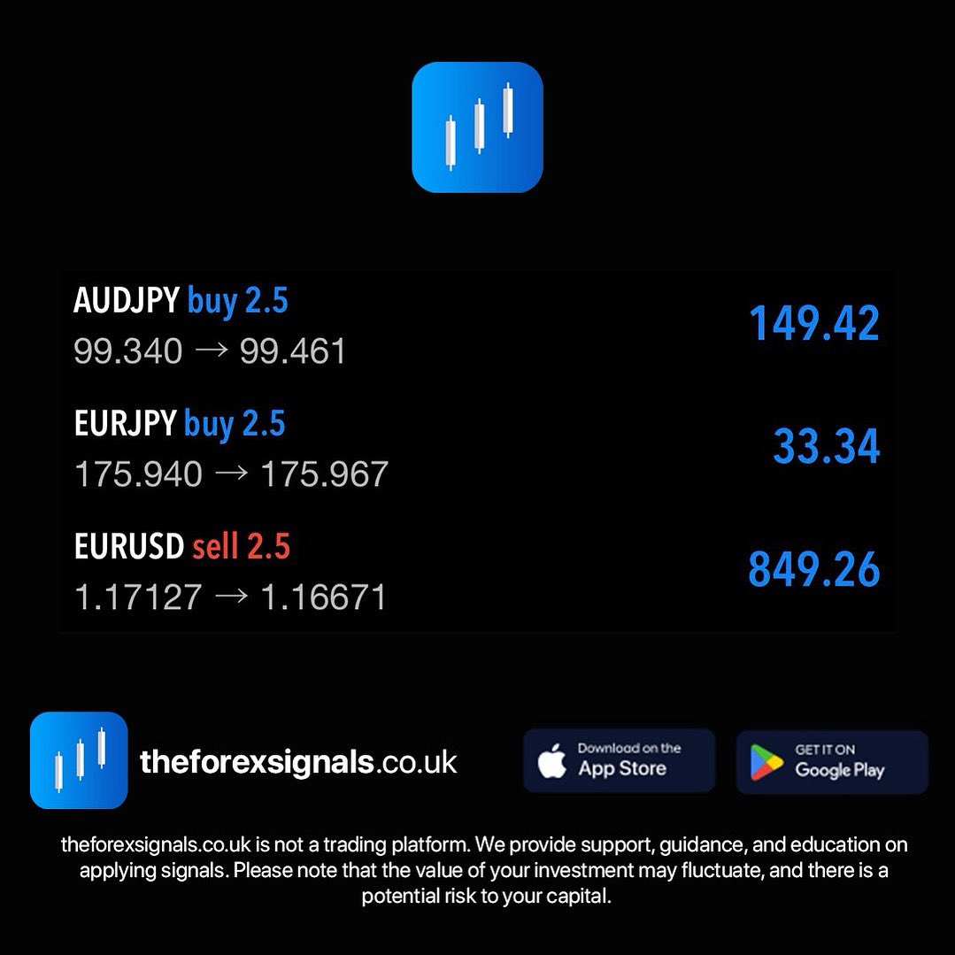 Start earning daily with our Forex &amp; Crypto signals

Join the #1 Signals App trusted by traders worldwide. Visit therorexsignals.co.uk today and begin your trading journey!

#forex #forexsignals #cryptosignals #forexeducation #forexmarket