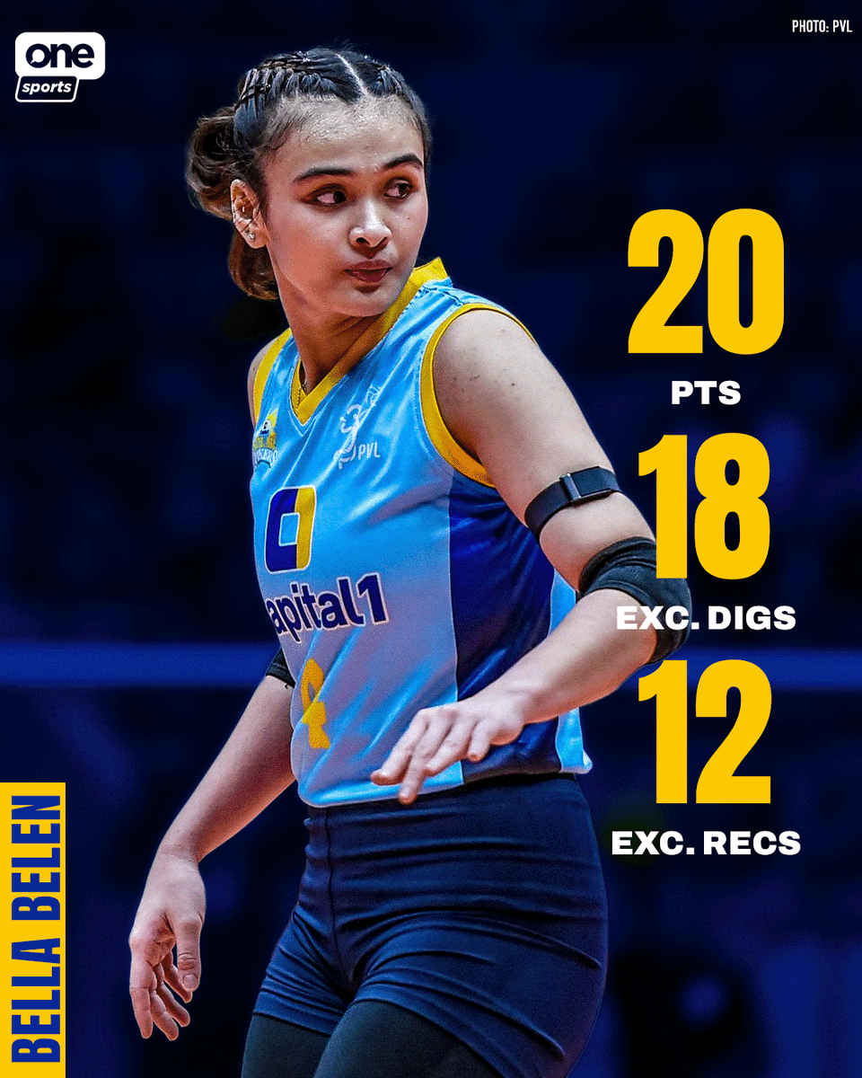 OneSportsPHL's tweet photo. OVER NAMAN SA TRIPLE-DOUBLE 🌞

In her debut game with Capital1, 2025 No. 1 draft pick Bella Belen made waves on the taraflex with a stellar triple-double performance against Choco Mucho in the 2025 PVL Reinforced Conference!

#PVL2025 #TheHeartofVolleyball https://t.co/vaak1S6Hst