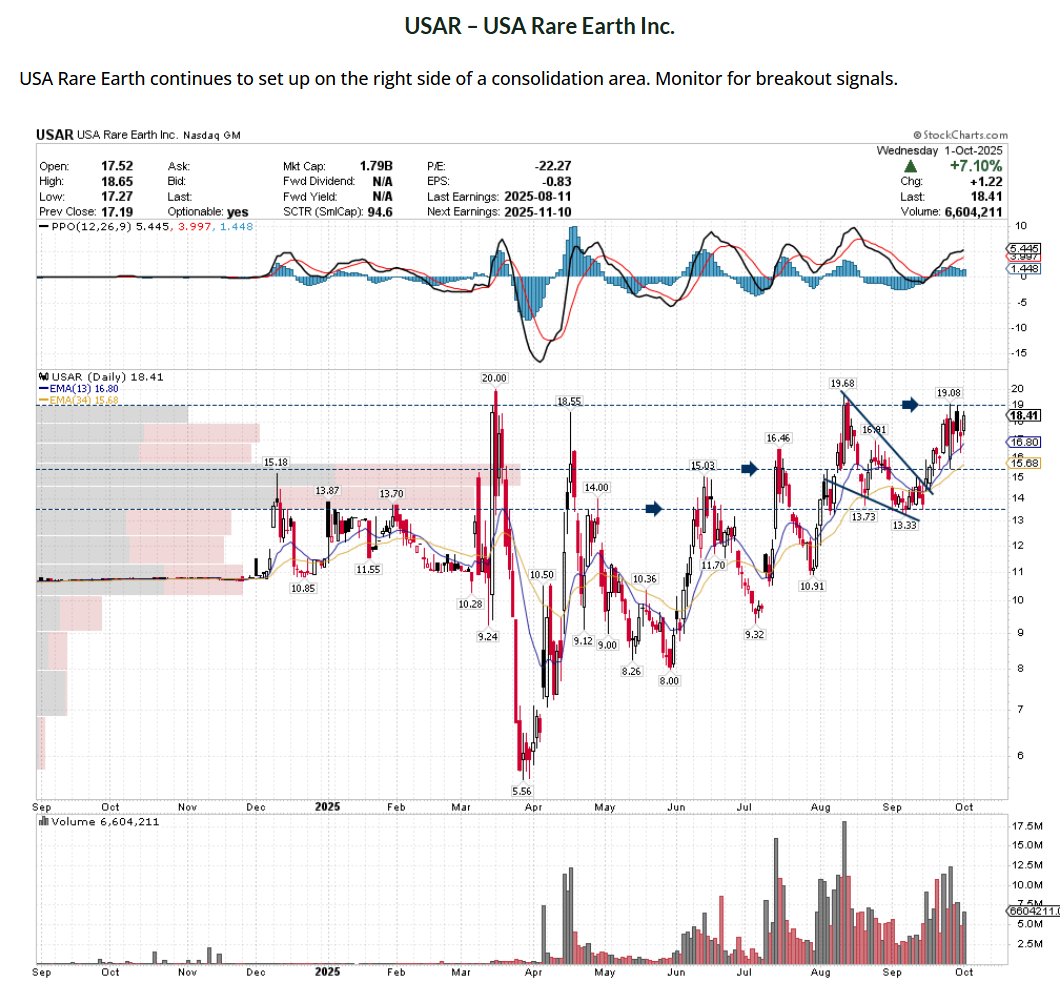SetYourStop's tweet image. $USAR is another example of identifying the footprints that can lead to an explosive move. $USAR was featured repeatedly to our clients as data began to appear leading up to the White House partnership—ultimately setting the stock free. 🚀