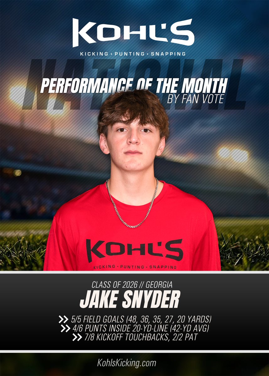 KohlsKicking's tweet photo. The votes are in-- Your @KohlsKicking
National Performance of the Month for September comes from Class of 2026 prospect Jake Snyder! https://t.co/zDdl3qCIAy