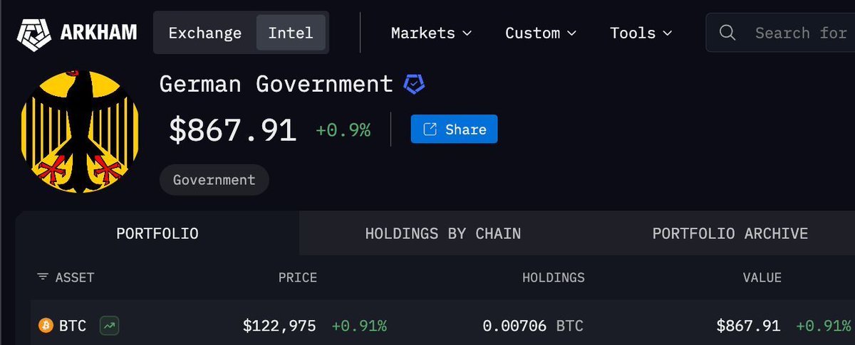 indywidualista's tweet photo. Daj mi serduszko jeśli masz więcej BTC niż rząd Niemiec https://t.co/3xi0DjCNoJ