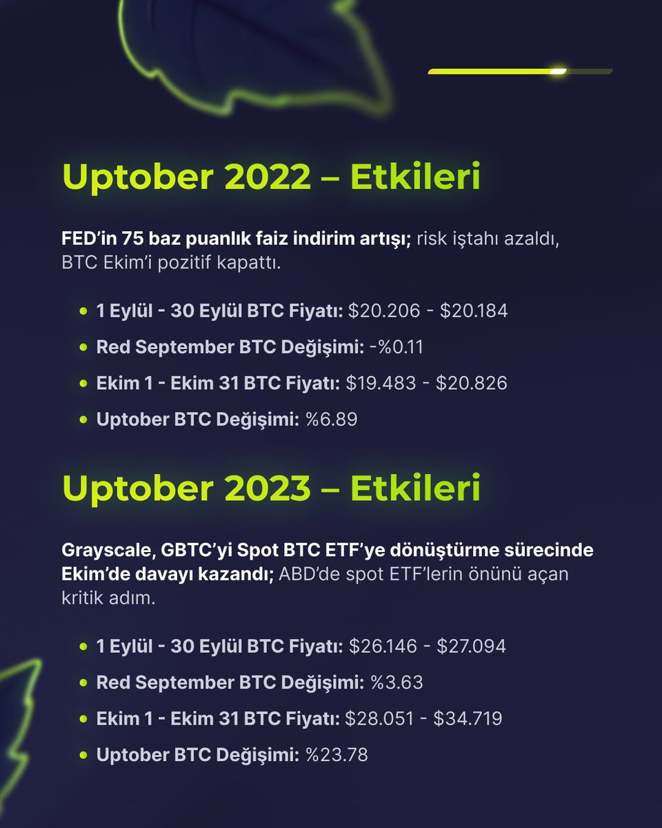 WhiteBIT Türkiye tweet media