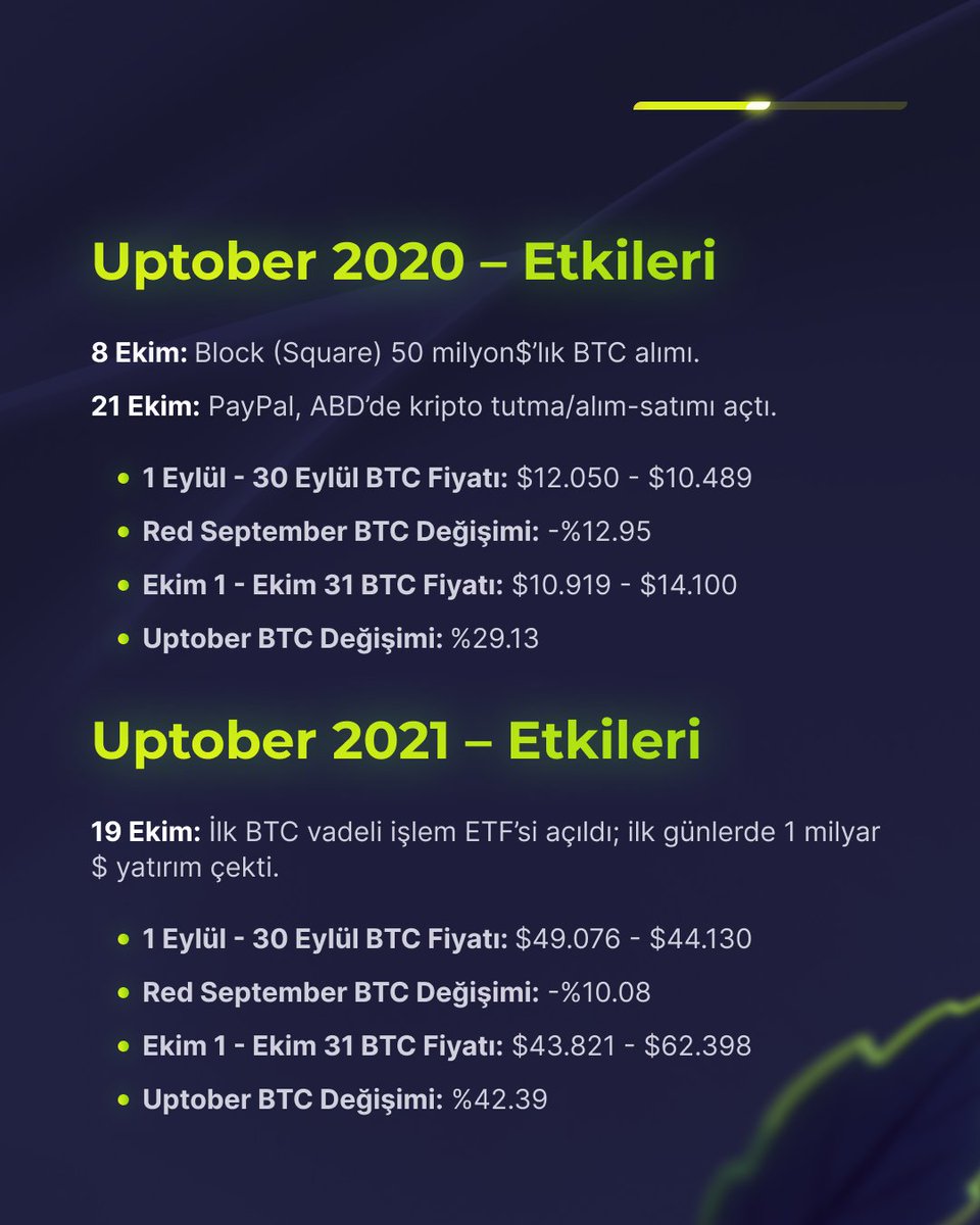 WhiteBIT Türkiye tweet media