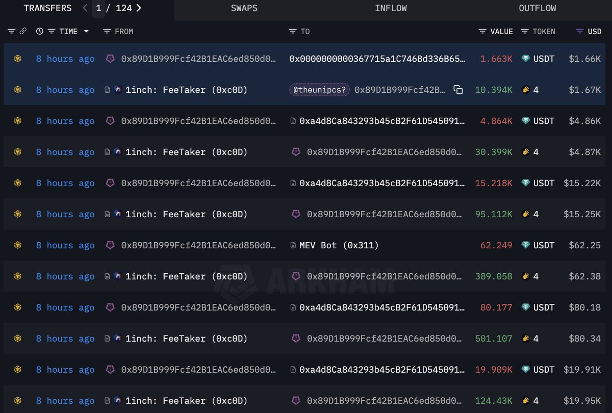 Screenshot of Unipcs wallet $4 token purchases from Lookonchain