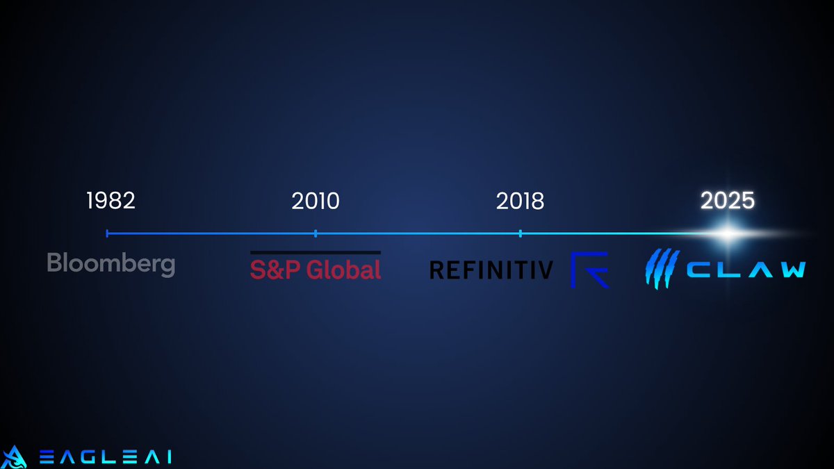 The institutions are coming.

Decades ago, Bloomberg built the foundation for traditional finance.
Now, the next evolution is unfolding, this time on-chain.
If you believe Web3 is the future of money, then there’s a massive gap waiting to be filled:
A trading strategy design