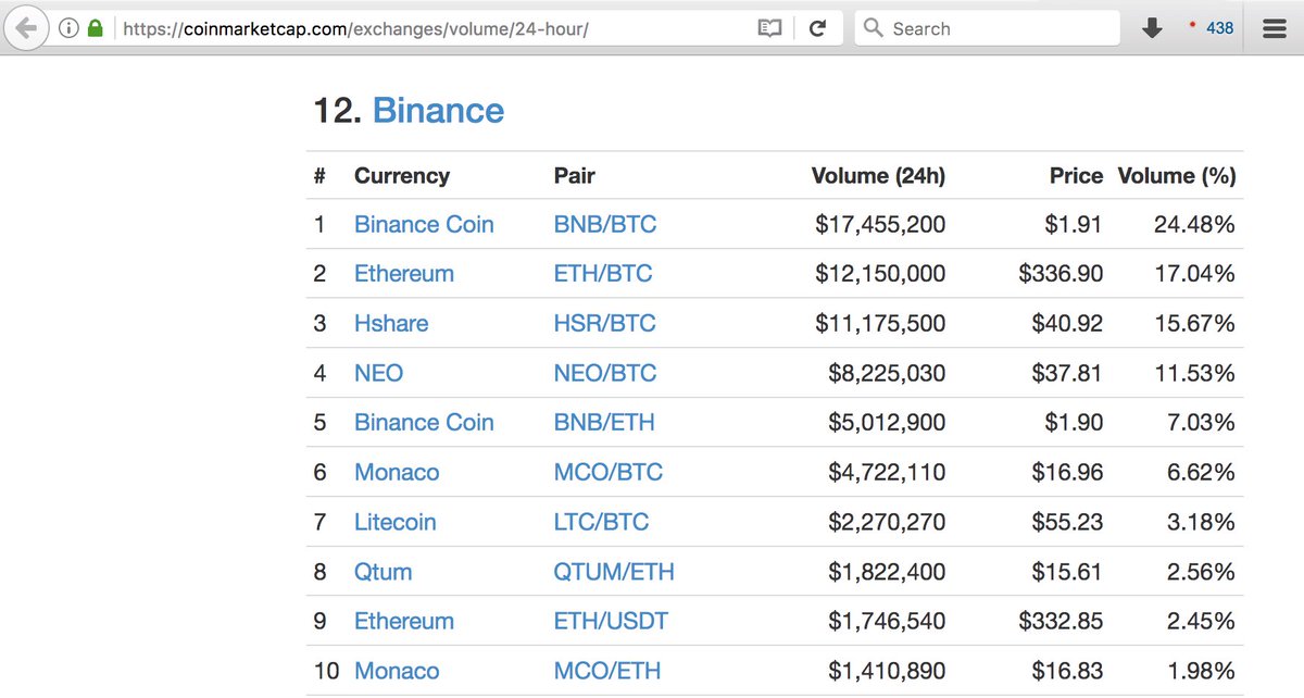 Binance Smart Chainのインフォグラフィック
