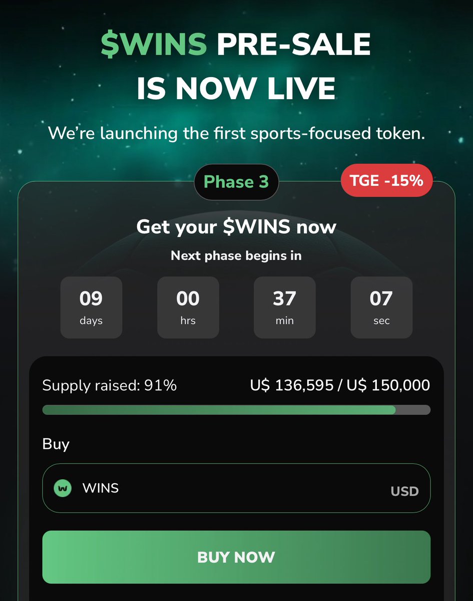 Only 9% left! 😱
Pre-Sale 3 of $WINS is almost SOLD OUT.

Don’t say we didn’t warn you. ⏳

👉 win.investments/en/wintoken