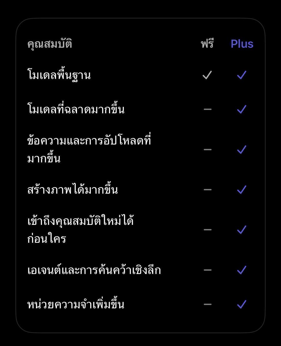 Shinbeicloudie's tweet image. ( ChatGPT  Plus  30 วัน) 🩵🦢 𓈒 ⊹

รีทวิตลด 5 บาทแคปส่งได้เลย

7 วัน ~ 75 บาท
30 วัน ~ 155 บาท

⭐️ สั่งของลิ้งค์หน้าโปรไฟล์เลย

★ พร้อมส่ง รับเคลม
★ มีแยกโฟเดอร์ส่วนตัว
★ ดูแลตลอดการใช้งาน
★ ใช้งานได้ทุกอุปกรณ์ 

 #หารchatgplus #หารแชทจีพีที #หารchatgpt