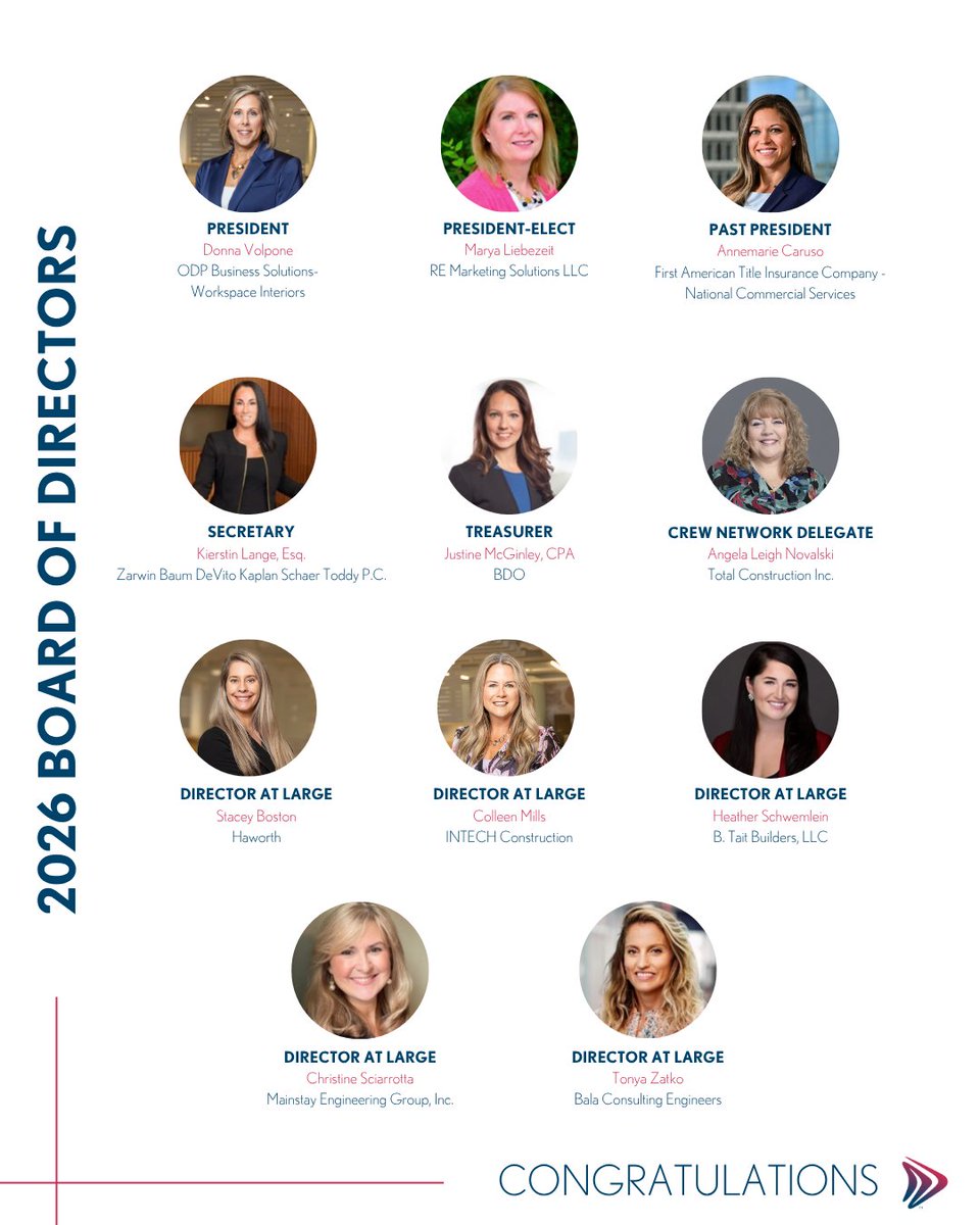 The votes are in! Join us in congratulating and celebrating our 2026 Board of Directors. Thank you to everyone who submitted nominations and voted in this year’s election! #GreaterMeansAll #GreaterWithCREW #PhillyCRE