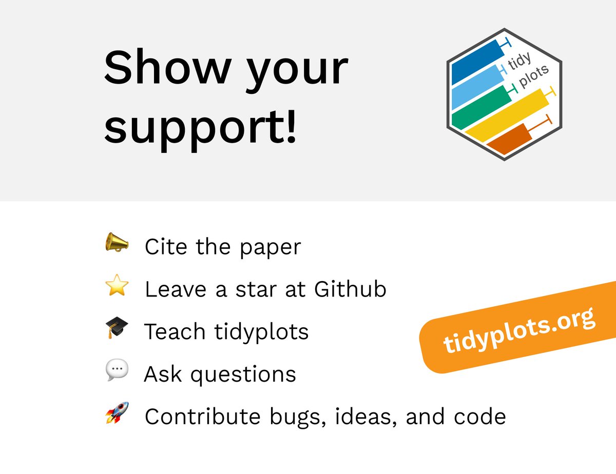 JanBroderEngler's tweet image. Being free and open-source, this is how you can support #tidyplots ❤️

tidyplots.org
github.com/jbengler/tidyp…

#rstats #dataviz #phd