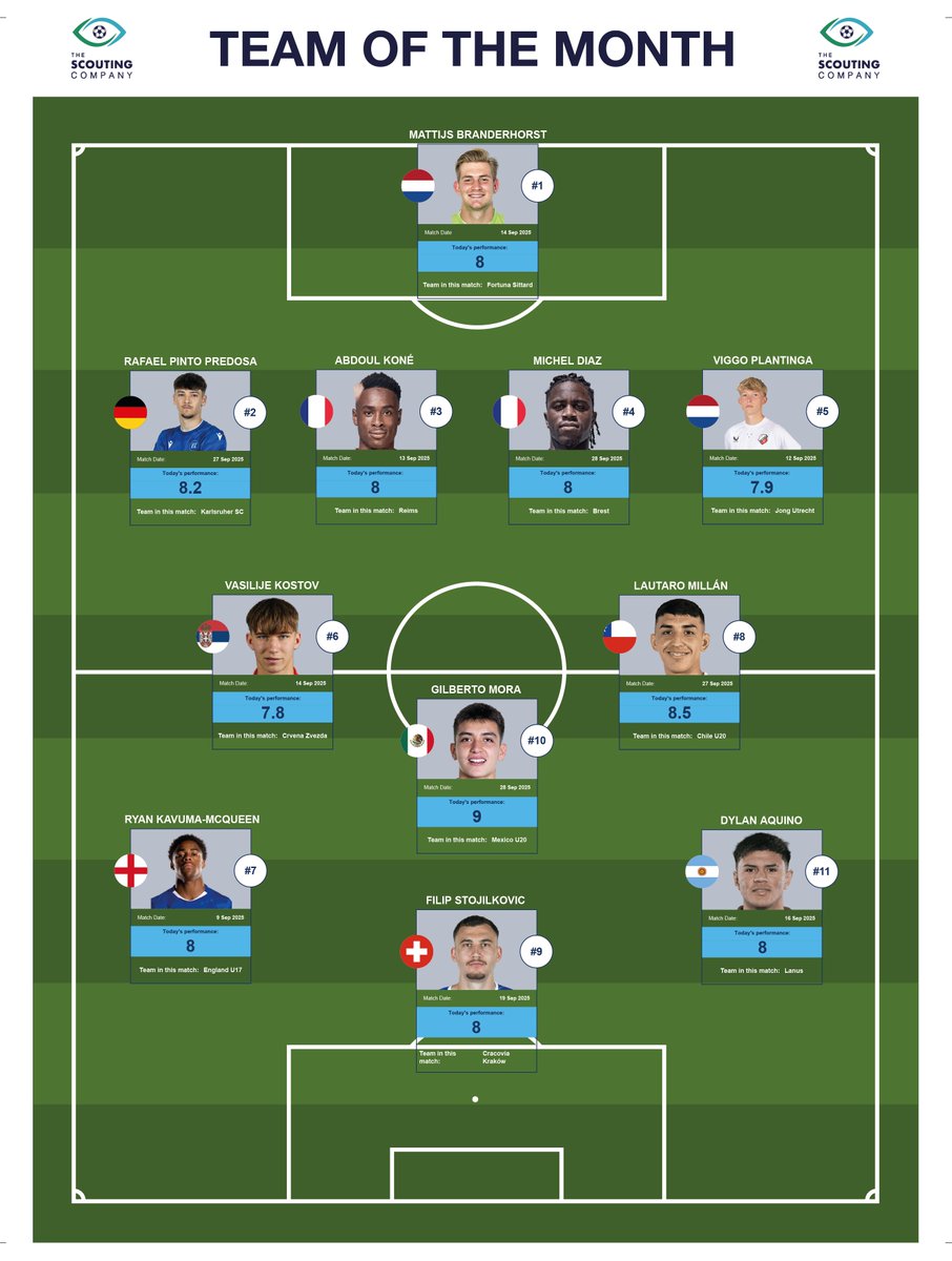 The Scouting Company tweet media