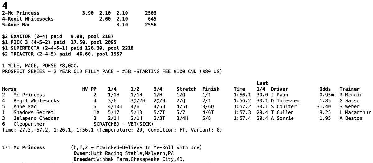 9/28 MC PRINCESS won Prospect @ Flamboro 1:56.1. Trainer R G MCNair. Driver Jason Ryan. #WinbakBred #2YOWinner #McWicked

(MCWICKED-BELIEVE IN ME-ROLL WITH JOE)