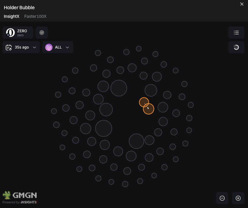 Anybody has been watching this coin closely will know about the elephant in the room

Somebody 8 different wallets bought up 12% of the supply at an average of $3m (on the way back down from $10m)

Since then, we have been fighting a losing battle as whales check bubble maps