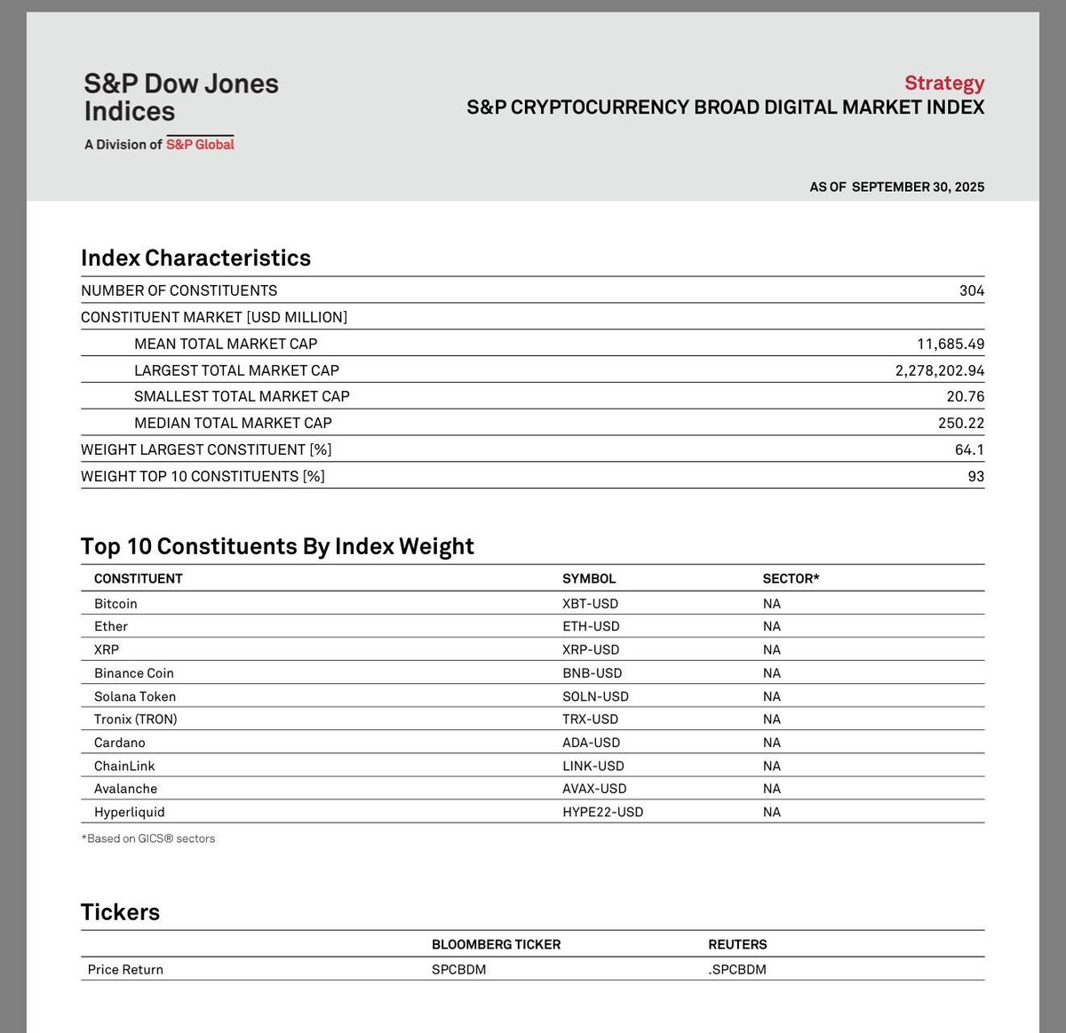 MinswapIntern's tweet image. BREAKING NEWS: 

Cardano $ADA has been added to the S&amp;amp;P Broad Crypto Index Fund.

But what does this mean for Cardano’s future growth and adoption?