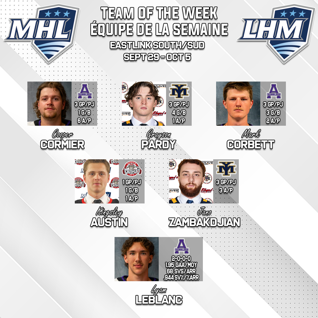 2025-26 MHL Teams of the Week - Week 4