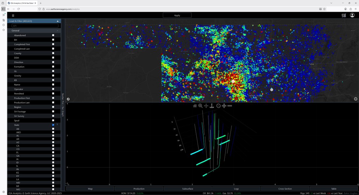 spikes8425's tweet photo. Oklahoma, Kingfisher County. When coloring🎨 and sizing📏 the state by Oil 1 Yr🛢️, there are 480,000+ results📍. Here's a snapshot of the interactive map🌎 and subsurface view📊.
It's all right here -> https://t.co/mj35oocwrH
#ESAAnalytics #OilAndGas #Energy #EnergyTech https://t.co/d9MElDnQmK