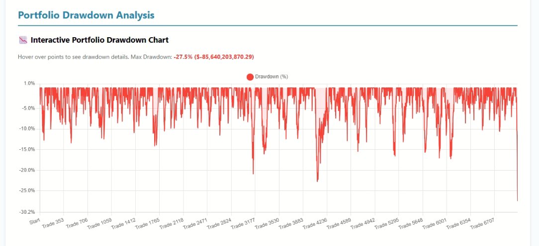 hackertrader0's tweet image. Historical max dd % broke down yesterday. 
Scary stuff.