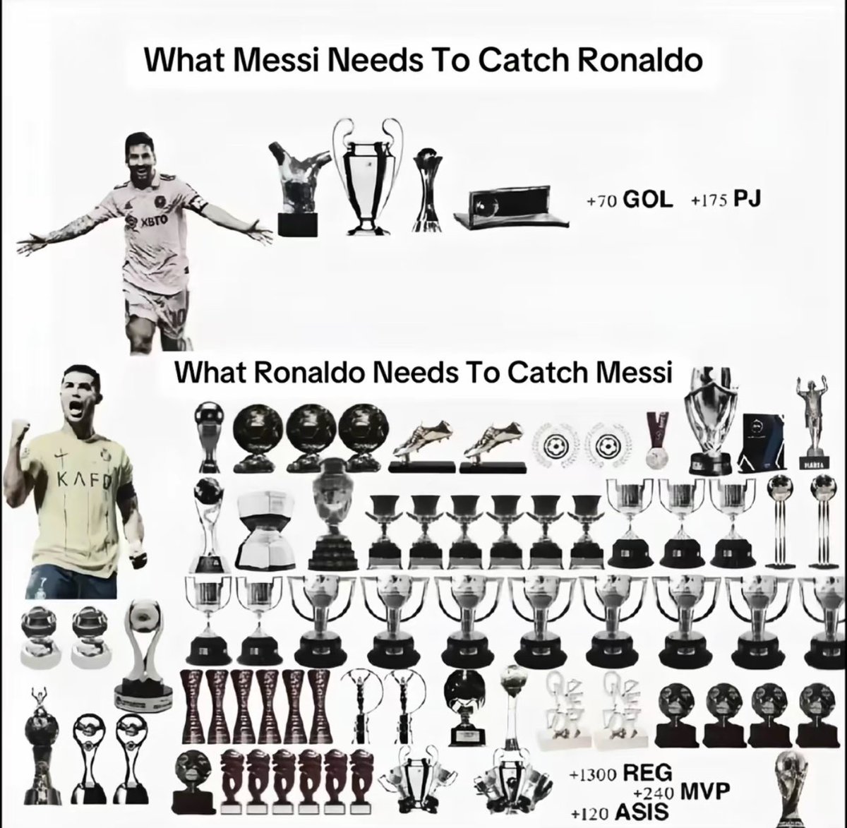 7aleem95's tweet photo. @TeamCRonaldo MESSI IS THE 🐐 🤫 https://t.co/mmEEkbPvIp