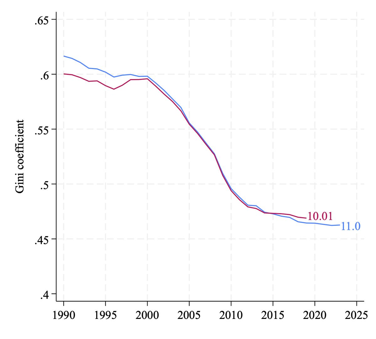 Penn World Table tweet media