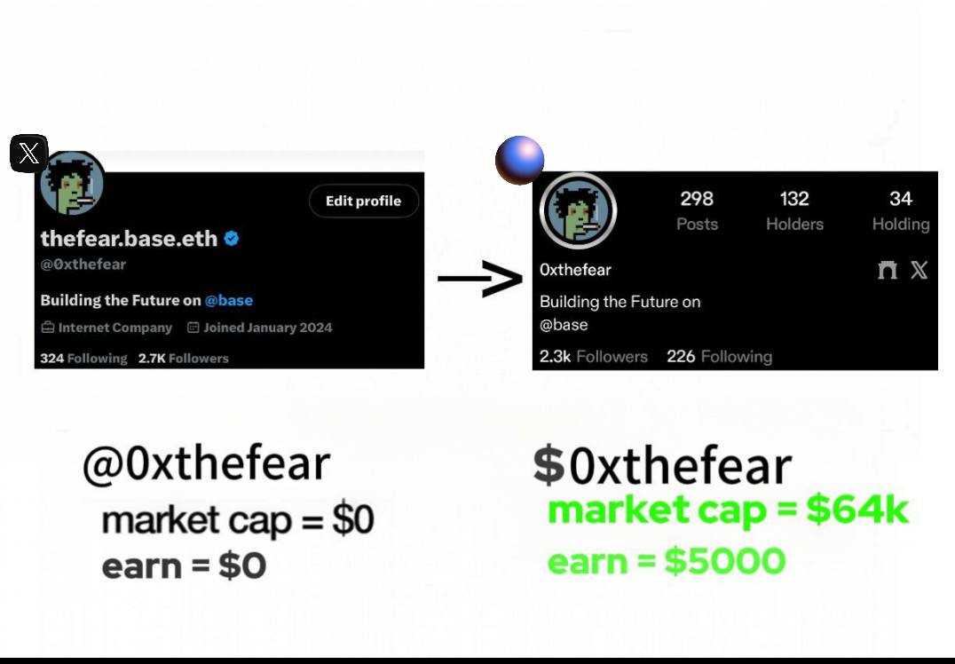 Comparison of creator's profile change and earnings growth from $0 to $5,000 on Zora with $644K market cap