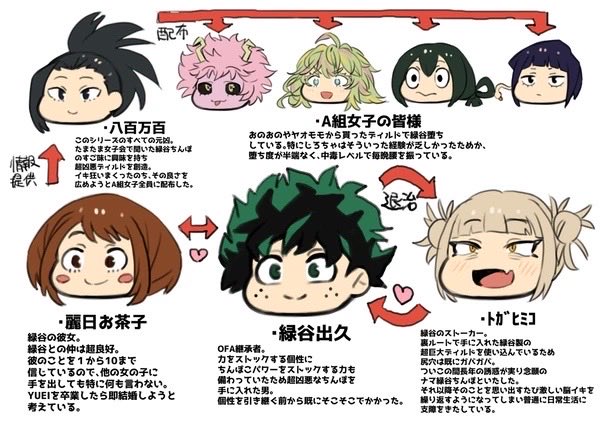 おいらの脳内世界おさらい 