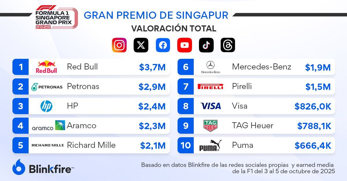 Blinkfire Analytics tweet media