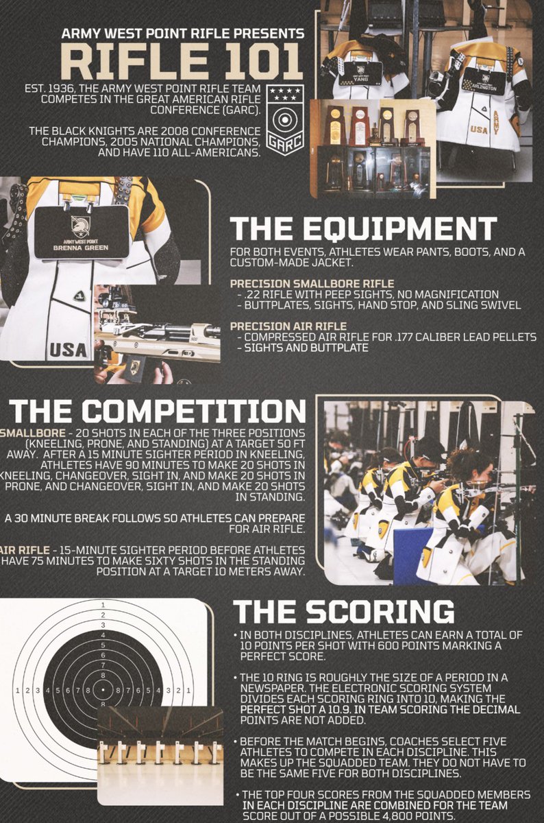 Learn more about NCAA rifle as we head into our season opener this weekend!  ⬇️
