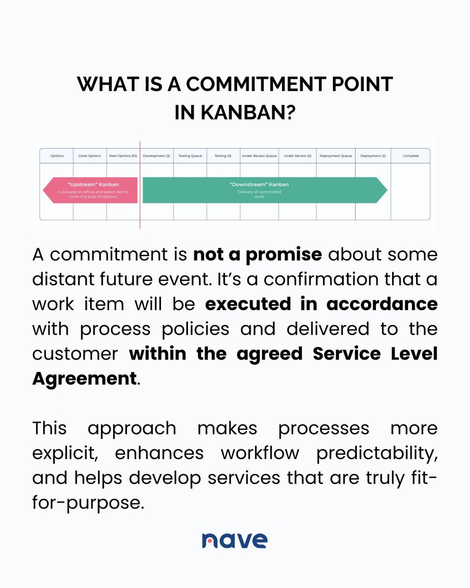 SonyaSiderova's tweet image. Let’s explore how defining a commitment point in Kanban makes a solid contribution to developing fit-for-purpose delivery workflows → getnave.co/3RcKpx9

#NavigateYourFlow #Kanban #AgileProjectManagement #AgileMindset #PerformanceImprovement