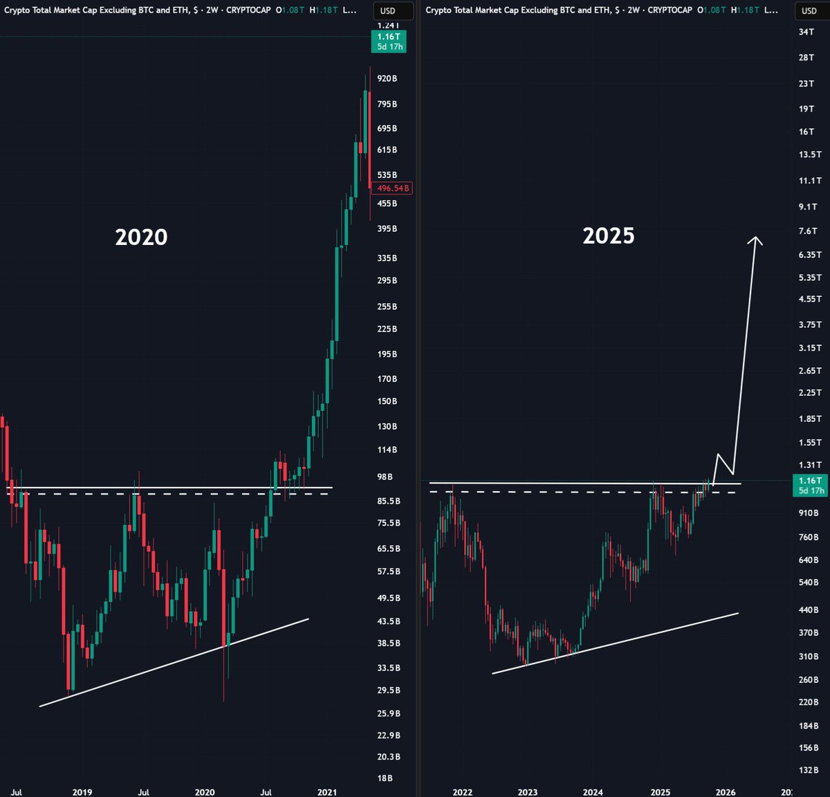 cryptogems555's tweet image. Do you understand???

ALTSEASON 2025

🚀🚀🚀🚀