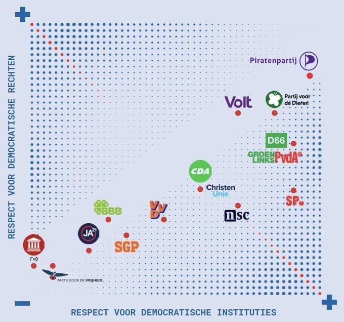 VVD zet rechtsstaat bij oud vuil parool.nl/columns-opinie…
#Piraten #democratie #Rechtsstaat

Piraten willen deze juist willen verstevigen: wiki.piratenpartij.nl/tk2025:partijp…