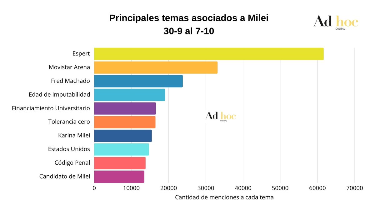El caso Espert tuvo un fuerte impacto en el sentimiento digital hacia la figura de Milei 🔴

No solo aportó negatividad muy alta sino que el tema se instaló en la agenda relacionada al presidente durante varios días.