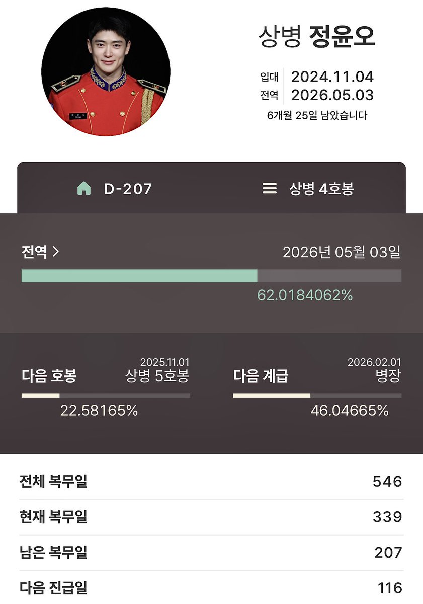 D-207
• 전역 퍼센트 게이지 62% 진입
• 전역일까지 6개월 25일 남음