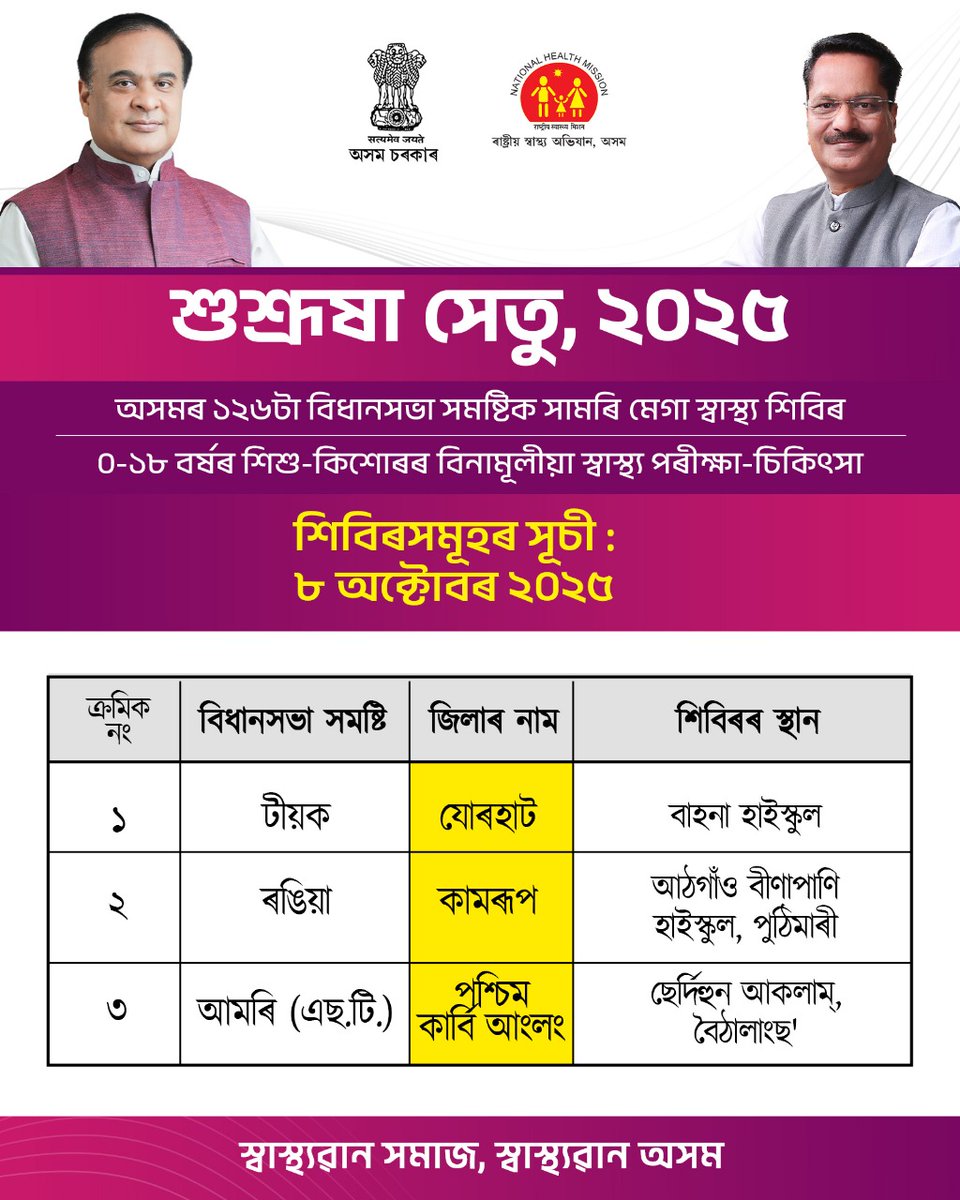 nhm_assam's tweet photo. #SusrushaSetu
#MegaHealthCamp
The schedule for tomorrow's (08 October, 2025) LAC-Wise Mega Health Camp is shared below.
Your kind cooperation will go a long way towards complementing our efforts in building a #Healthier Assam. https://t.co/MImyfUessg