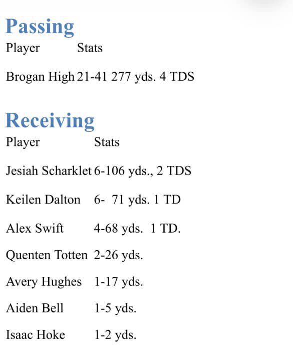 106 receiving yards with 6 passes and 2 touchdowns