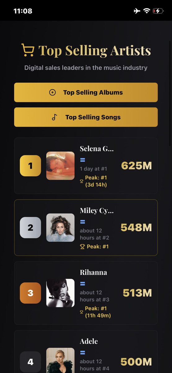 galoremuva's tweet image. Selena peak being 3 days is so iconic 😭😭 this next round might be our most competitive because it’s going to be so many new players