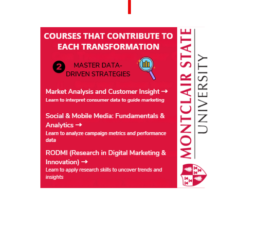 DMatMSU's tweet photo. MSU Digital Marketing Courses transform your career! ✅ See how below!
https://t.co/aNdrvqCSfX

#DMatMSU #MKTG573 #ArionaMSU #TBlackwellMSU #CareerChangeCathy @BizFeliciano
#LevelUpWithDM #NewPathWithMSU #MarketingEvolved #FromStartupToStandOut #MontclairMade https://t.co/QvLV76LBV6
