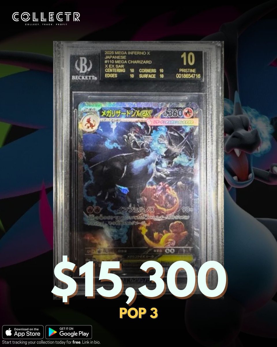 A BGS 10 Black Label Mega Charizard from the latest #Pokemon Japanese set just sold by @pokecolor.inc for $15,300 

This card is still fresh out of the set, but early indications show low pull rates.

#charizard #megacharizard #bgs10 #blacklabel #japanesepokemon #ebaysales