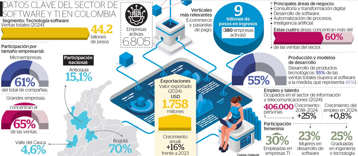 <a href="/FedesoftCol/">Fedesoft Colombia</a> #GráficosPortafolio