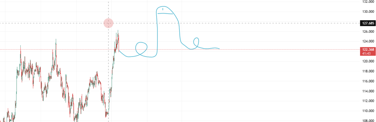 $BTC still looking bullish.

The yarronachi tracement is in place and we gona cum soon